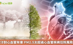 空汙對心血管有害 PM2.5太超過心血管疾病住院風險增