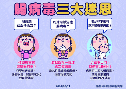 小孩腸病毒停課！落實生病不上課 爸媽可請家庭照顧假