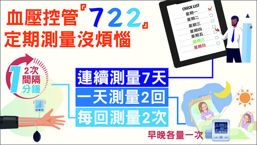 忽冷忽熱小心高血壓！ 冷氣房進出頻繁恐增中風發生率