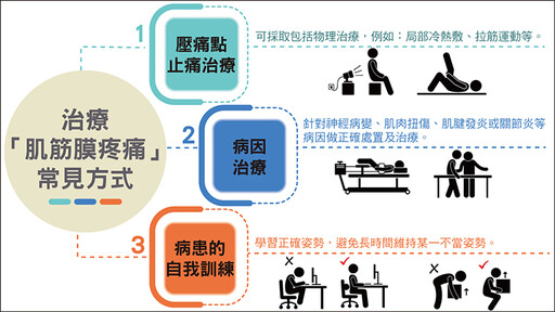 肌筋膜疼痛症候群不只痠痛問題 醫曝亂貼藥膏嚴重後果