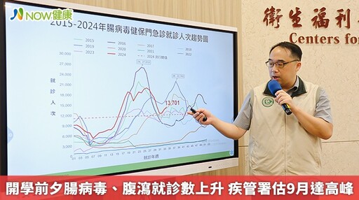 開學前夕腸病毒、腹瀉就診數上升 疾管署估9月達高峰