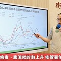 開學前夕腸病毒、腹瀉就診數上升 疾管署估9月達高峰