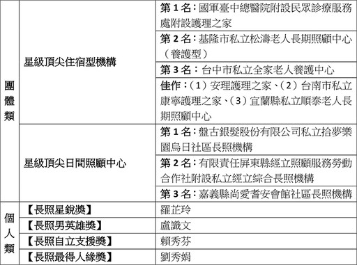 包大人第2屆長照摘星之旅典禮 侯怡君化身最美居服員