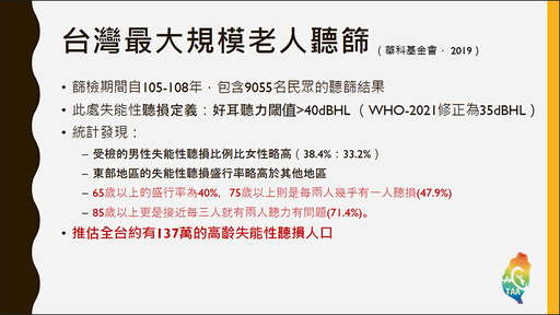 每3秒就有1人失智 研究：嚴重聽力受損增5倍失智風險