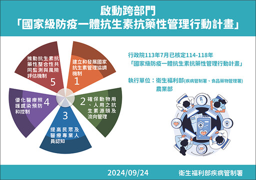 抗生素抗藥性危機！ 台灣砸2億啟動「防疫一體」計畫