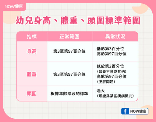 《兒童健康手冊》用了沒？ 兒科醫教新手爸媽按表操課