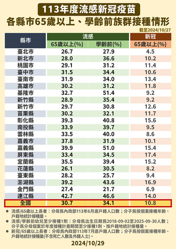 三高族群快打「左流右新」 有助預防中風、心血管疾病