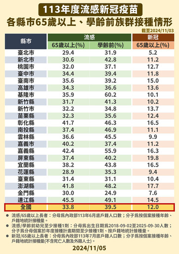 孩子接種「左流右新」家長有疑慮 疾管署打破常見迷思