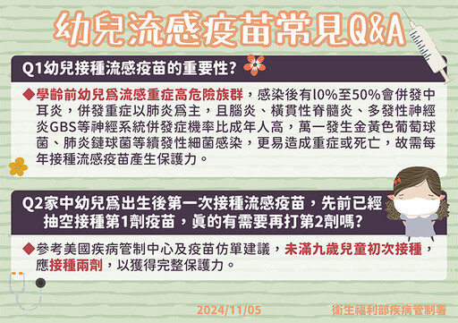 孩子接種「左流右新」家長有疑慮 疾管署打破常見迷思