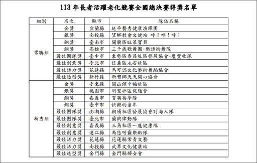 全國最大銀髮族盛會！ 活躍老化競賽展現長輩無比活力