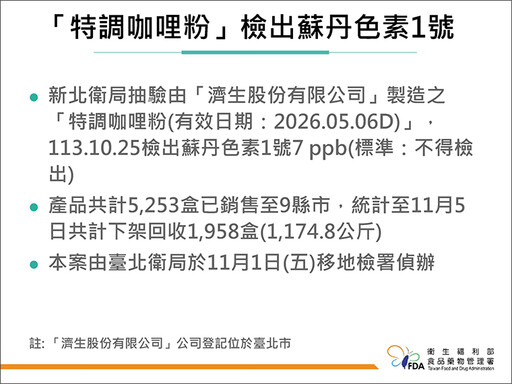 印度薑黃粉驗出蘇丹紅 食藥署將徹查國內22家輸入業者