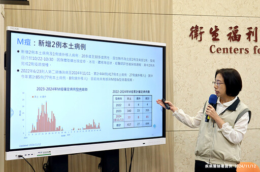 12月起自費就能打M痘疫苗 全台8家醫院開放評估接種