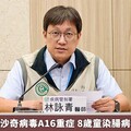 今年首例克沙奇病毒A16重症 8歲童染腸病毒肢體無力