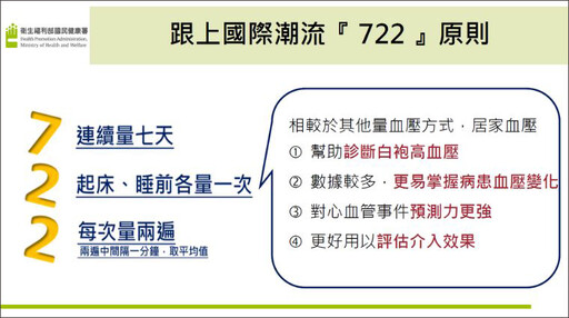 國健署攜手企業 全台2千家「722安心血壓站」護血壓