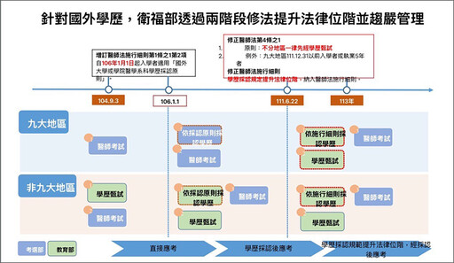 波波醫師惹爭議 衛福部：偏鄉計畫以本土醫師優先考量