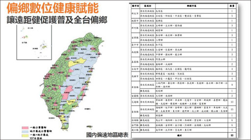 偏鄉數位賦能！國健署推動遠距智慧科技 打造健康台灣