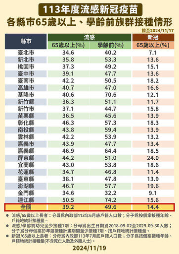 氣溫下降流感上升！43歲婦人咳嗽1週 掛急診當日病逝