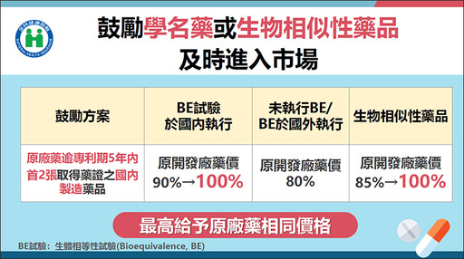 為求健保用藥供應穩定！ 衛福部預告修正藥價調整辦法