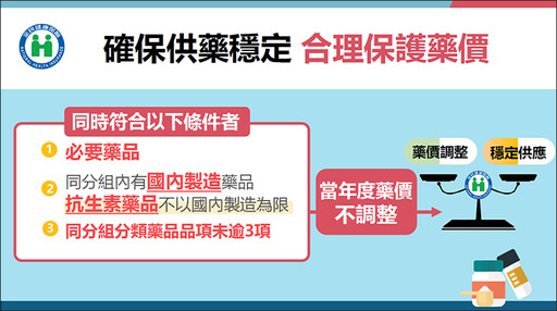 為求健保用藥供應穩定！ 衛福部預告修正藥價調整辦法