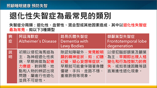 睡眠障礙與失智症風險有關！ 睡眠呼吸中止檢測揪共病