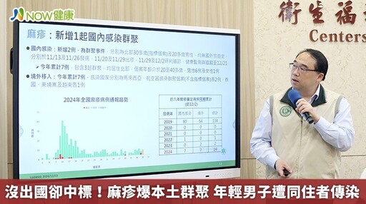 沒出國卻中標！麻疹爆本土群聚 年輕男子遭同住者傳染