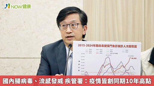 國內腸病毒、流感發威 疾管署：疫情皆創同期10年高點