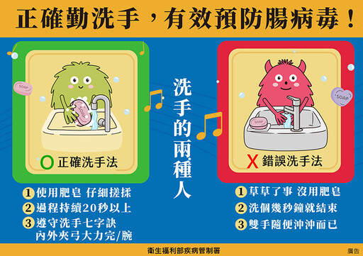 國內腸病毒、流感發威 疾管署：疫情皆創同期10年高點