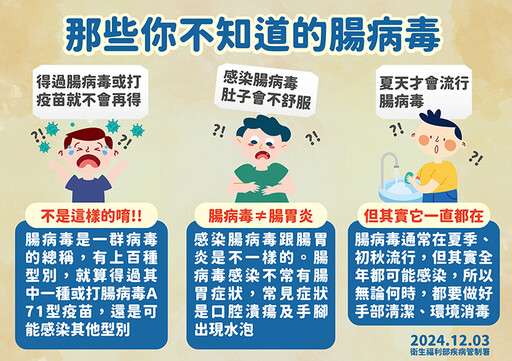 國內腸病毒、流感發威 疾管署：疫情皆創同期10年高點