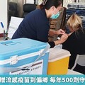 國光生技捐贈流感疫苗到偏鄉 每年500劑守護南迴居民