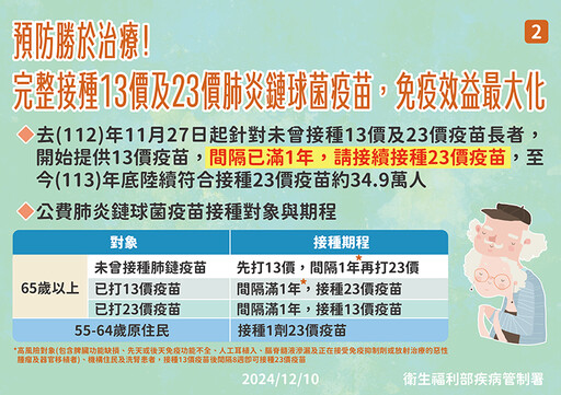 流感、新冠、肺炎鏈球菌來勢洶洶！老年人慎防傳染病