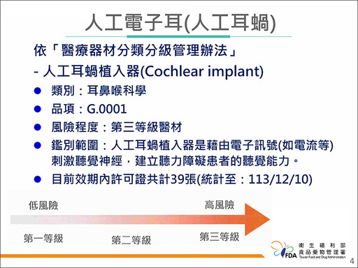 人工電子耳助重度聽損者聽見聲音！ 3類適用族群1次看