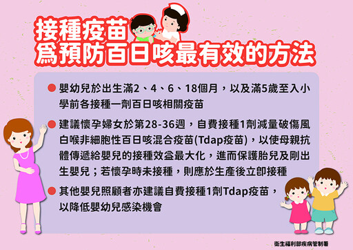 北部校園爆百日咳群聚！ 12歲男童與同班同學雙雙中鏢