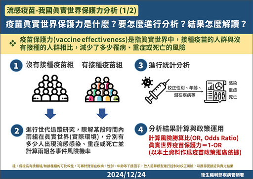 長輩打流感疫苗不安心？疾管署揭研究成果 證實保護力