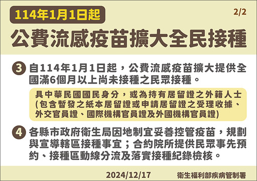 流感進入流行期！上週增19例重症 公費疫苗明日起開打