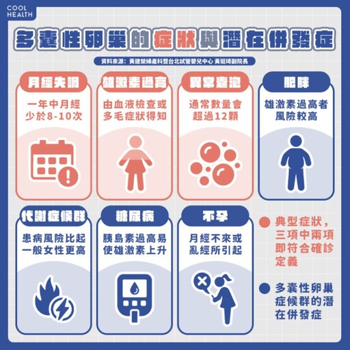 多囊性卵巢症候群是什麼？ 不只導致肥胖嚴重恐致不孕