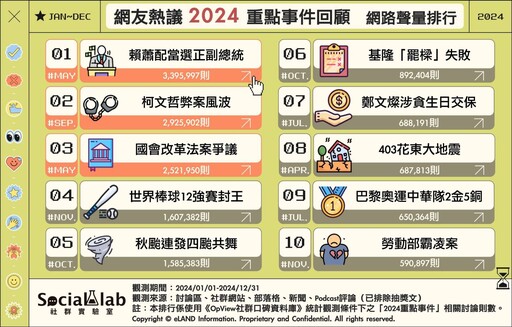 2024年度話題回顧！網友熱議Top10 勞動部霸凌案上榜