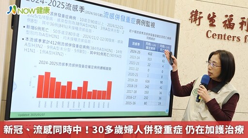 新冠、流感同時中！30多歲婦人併發重症 仍在加護治療