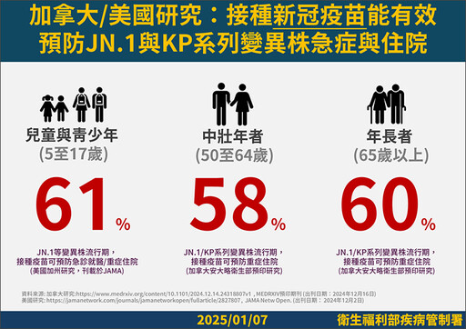 新冠、流感同時中！30多歲婦人併發重症 仍在加護治療