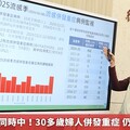 新冠、流感同時中！30多歲婦人併發重症 仍在加護治療