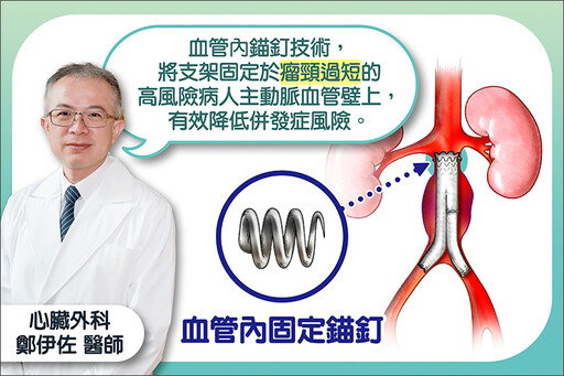 老翁腹主動脈瘤破裂急送醫 靠健保給付新技術重獲新生