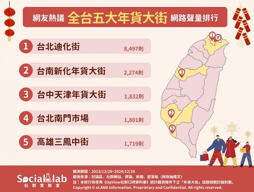 全台5年貨大街！ 北、中、南各有千秋掀網友熱烈討論