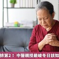 心臟病死因排第2！ 中醫親授嚴峻冬日該如何降低風險