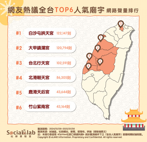 網推春節全台祈福6大廟宇 探索台灣宗教過年習俗文化