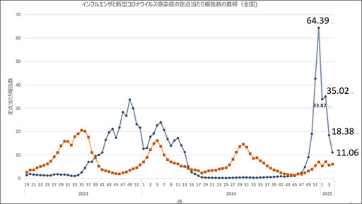 大S病逝享年48歲！小S親證：遊日染流感併肺炎不治