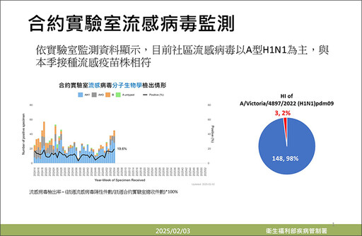 大S染流感病逝！疫苗恐掀搶打潮 疾管署曝公費庫存量