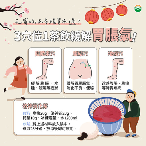 元宵吃太多當心腸胃吃不消！ 中醫師祭出妙招緩解食積