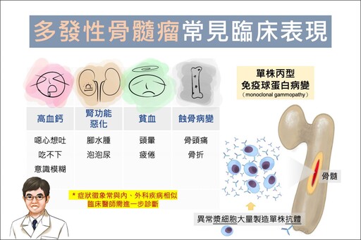 多發性骨髓瘤蝕骨傷腎！ 靠標靶藥物與幹細胞移植救回