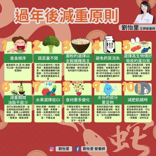 年後瘦身挑戰！營養師公開10大飲食法 健康甩肉不挨餓