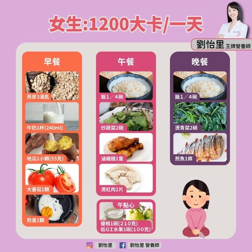 年後瘦身挑戰！營養師公開10大飲食法 健康甩肉不挨餓