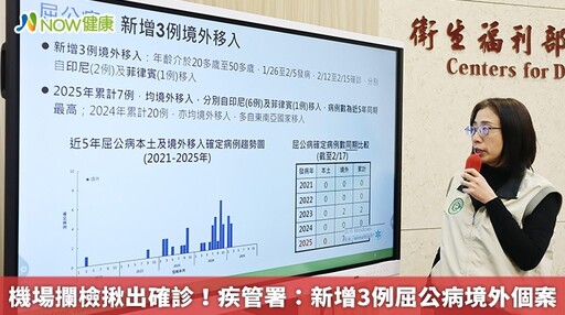 機場攔檢揪出確診！疾管署：新增3例屈公病境外個案